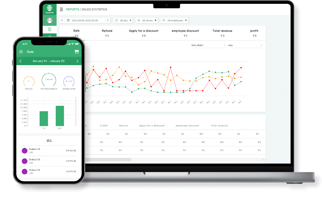 Sales Analysis